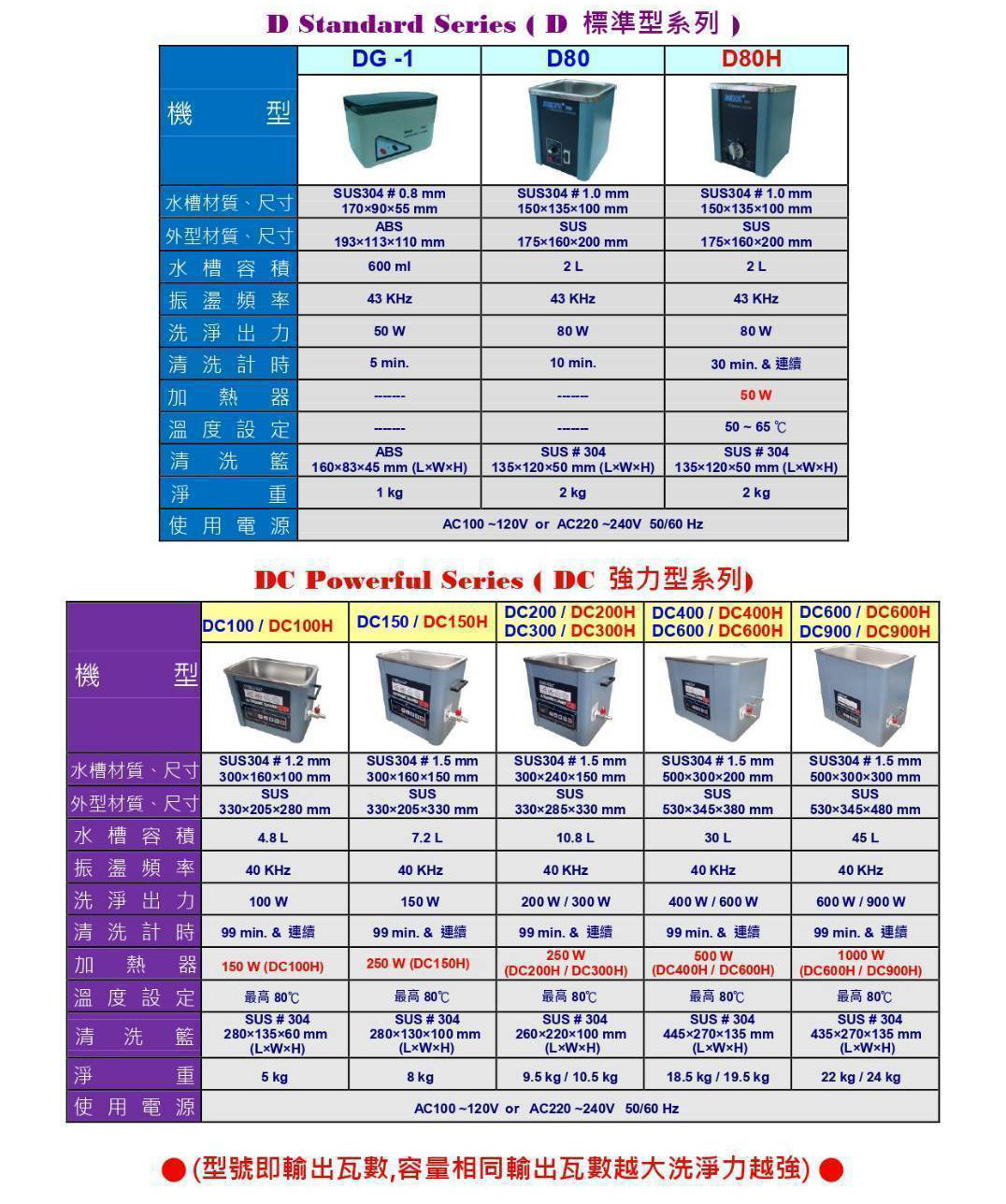 超音波洗淨機